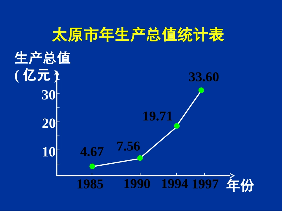 函数的基本性质单调性课件_第2页