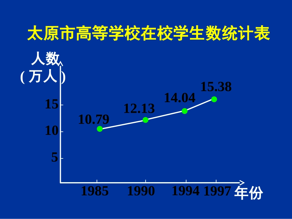 函数的基本性质单调性课件_第3页