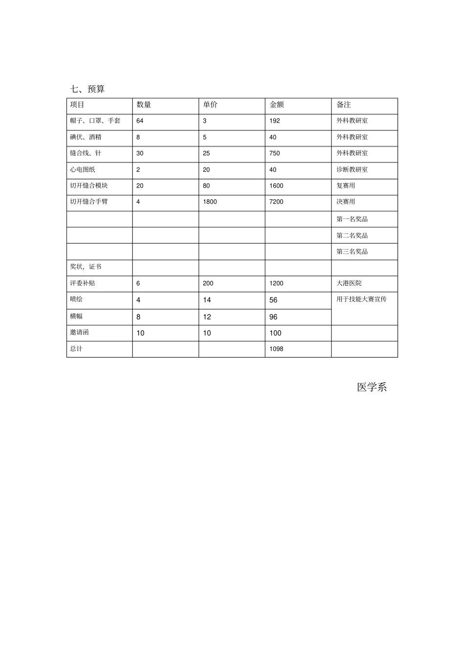 临床技能大赛方案2012课件_第3页