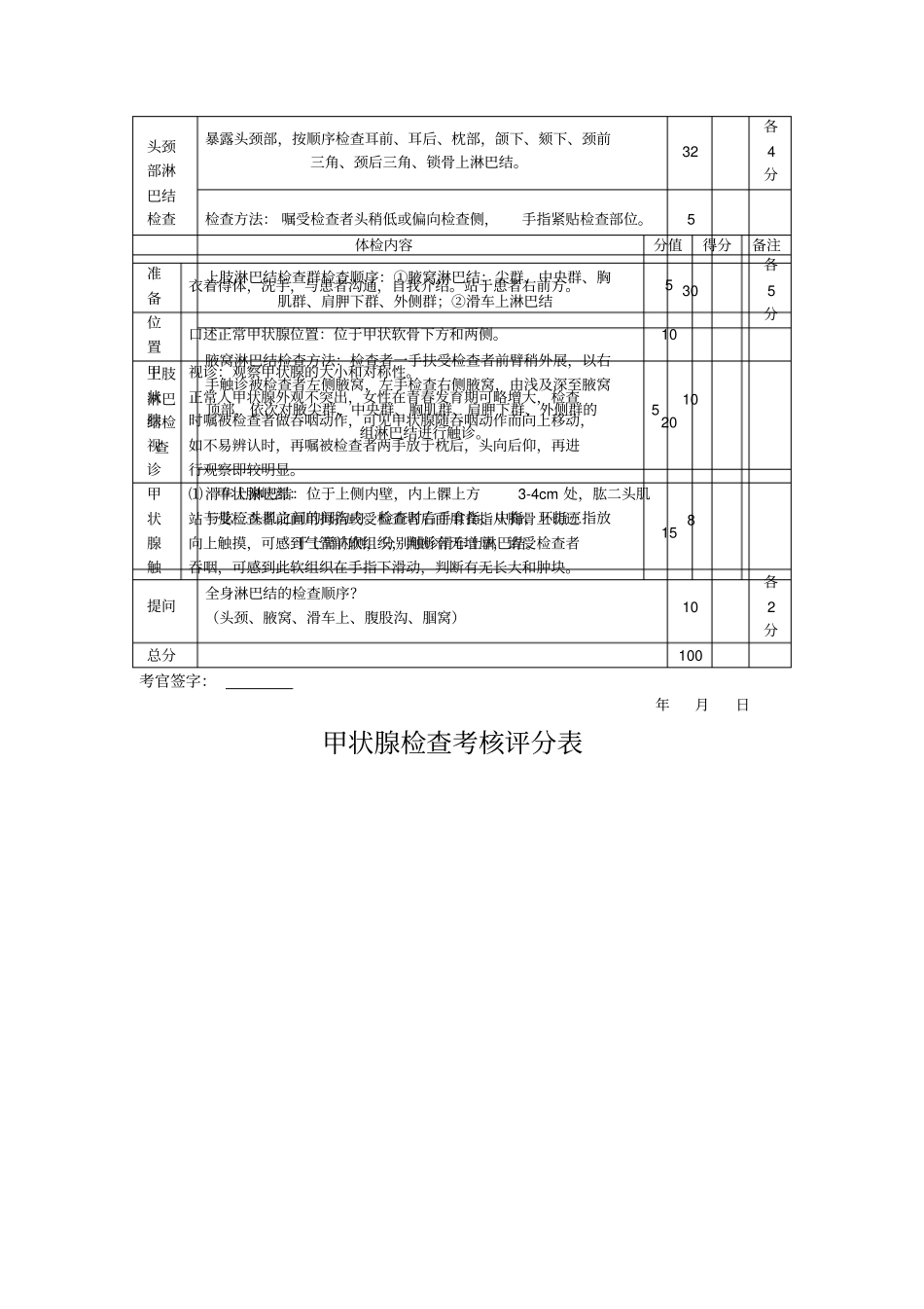 临床技能大赛打分表_第3页