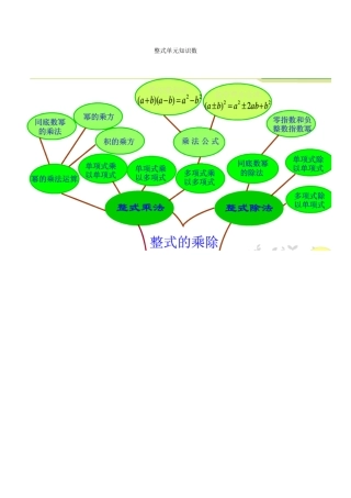 整式单元知识树 (2)