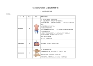 临床技能培训中心建设模型参数