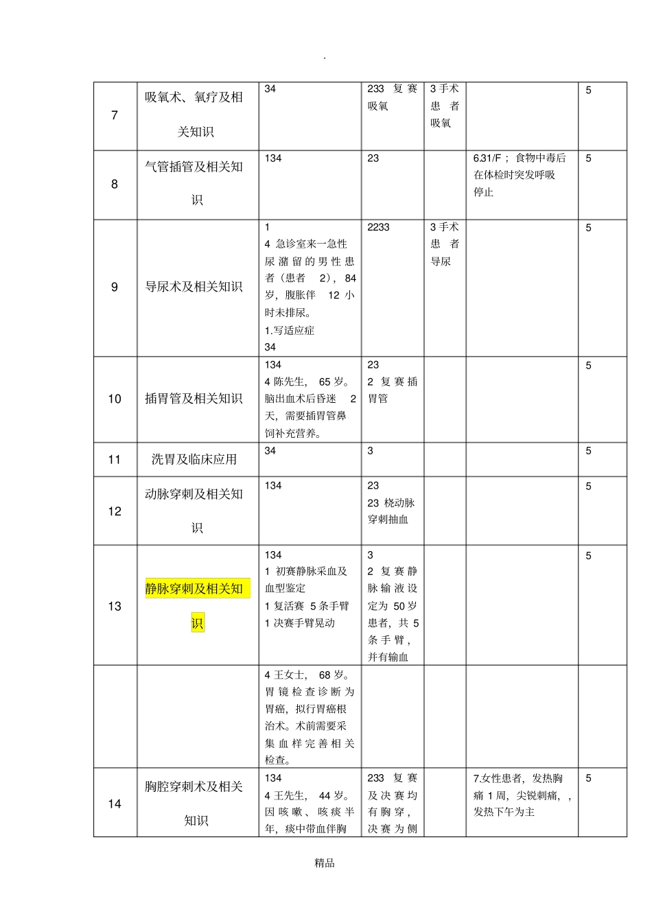 临床技能操作总结_第2页