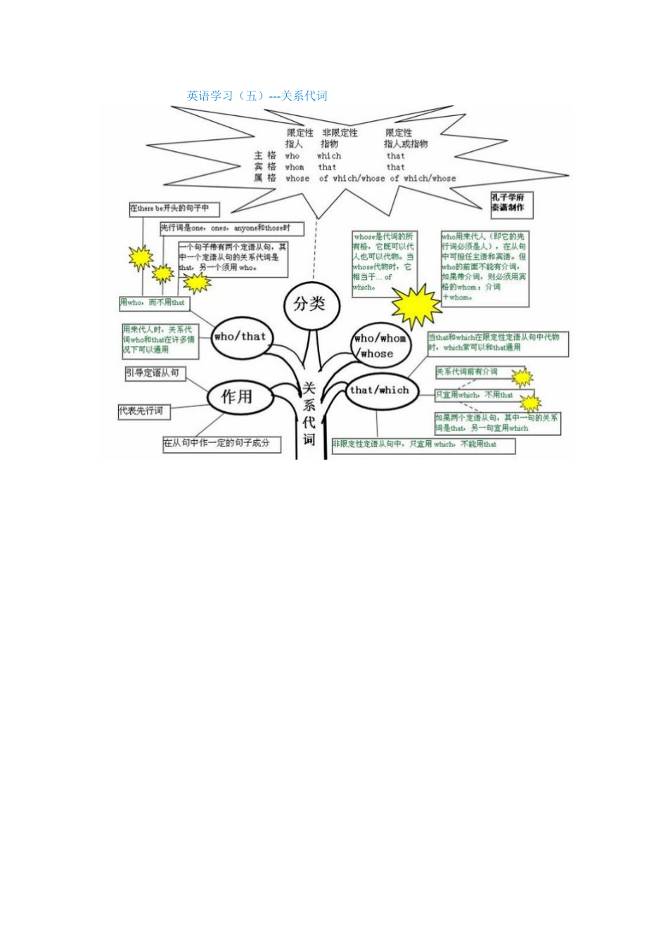 英语学习（五）_第1页