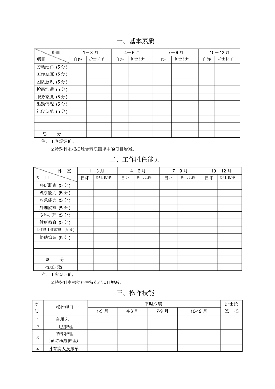 临床护士分层培训考核手册45_第3页
