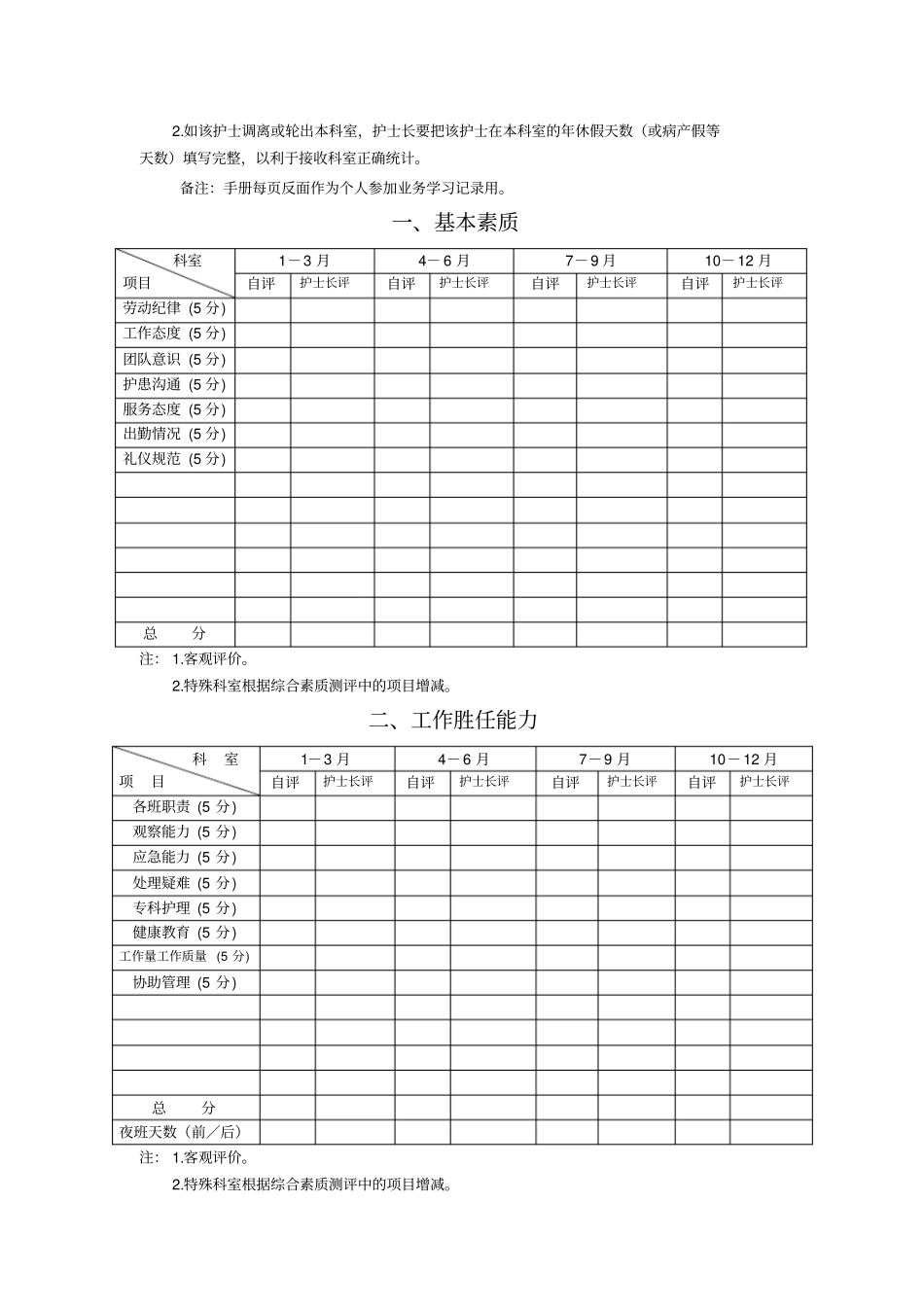 临床护士培训考核手册50_第3页