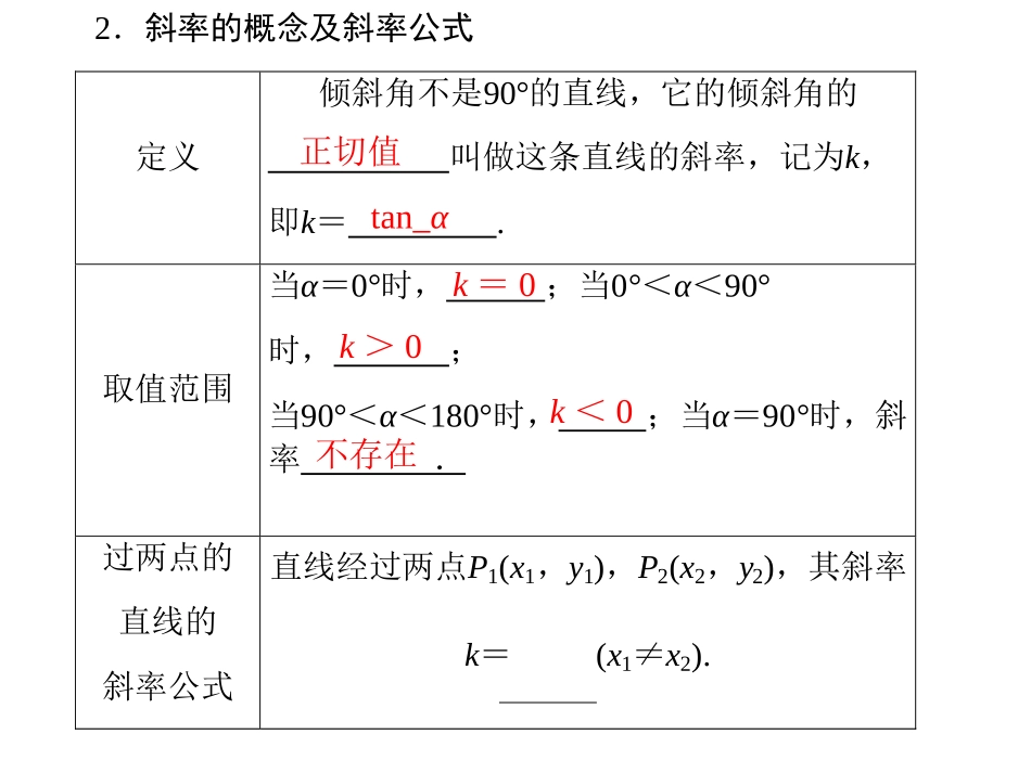 直线的斜率与方程_第3页