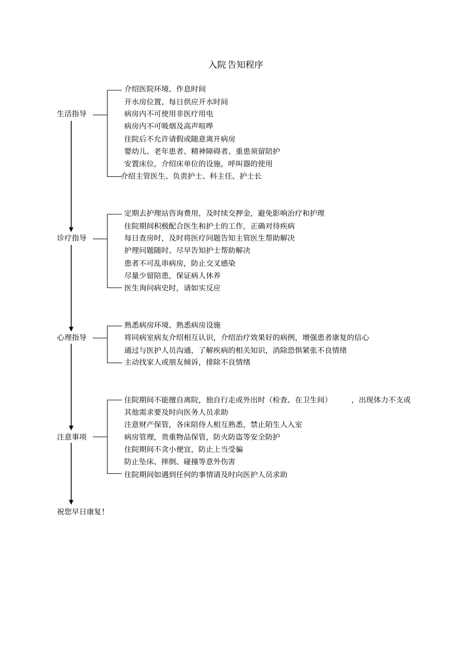 临床护理告知程序研究_第3页
