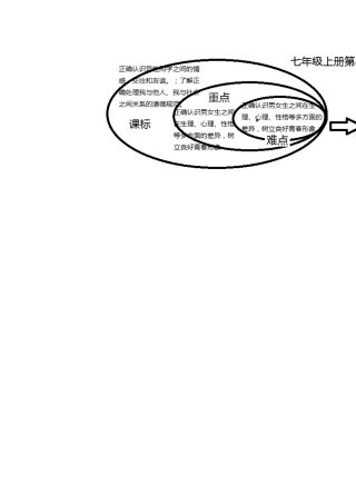 相逢在花季重点难点解析