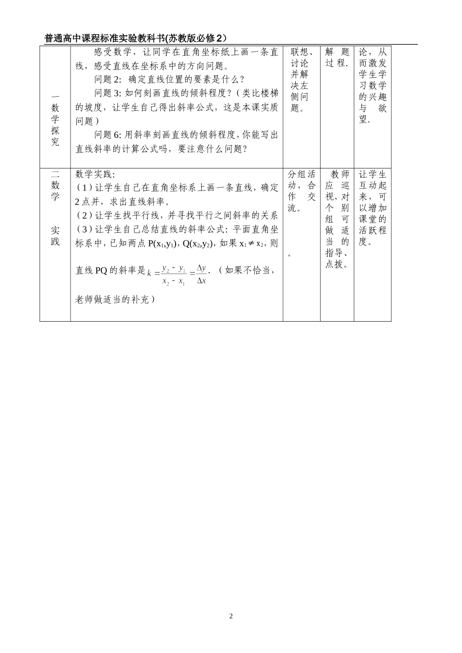 直线的斜率教学设计_第2页