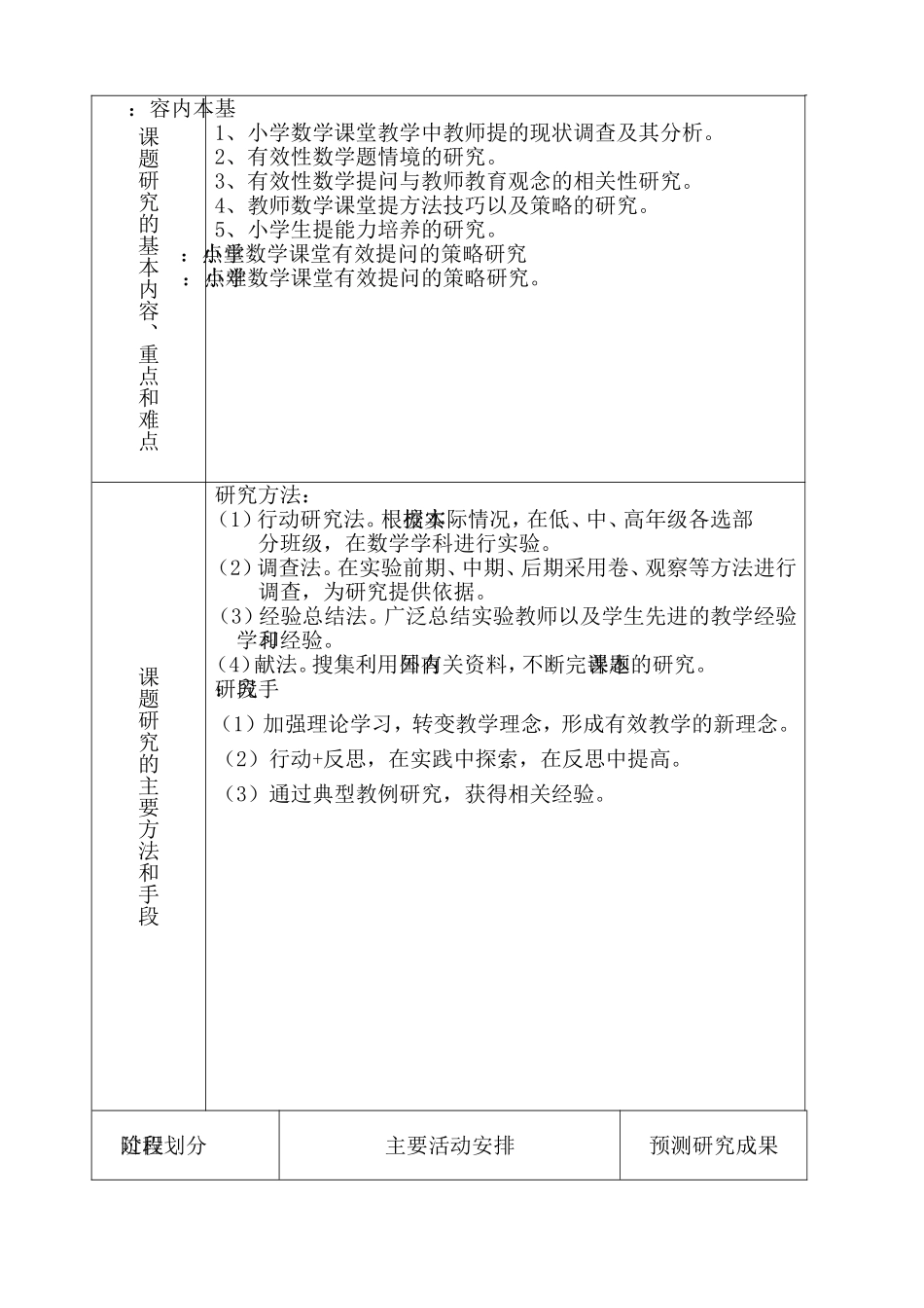 课题研究实施方案表_第2页