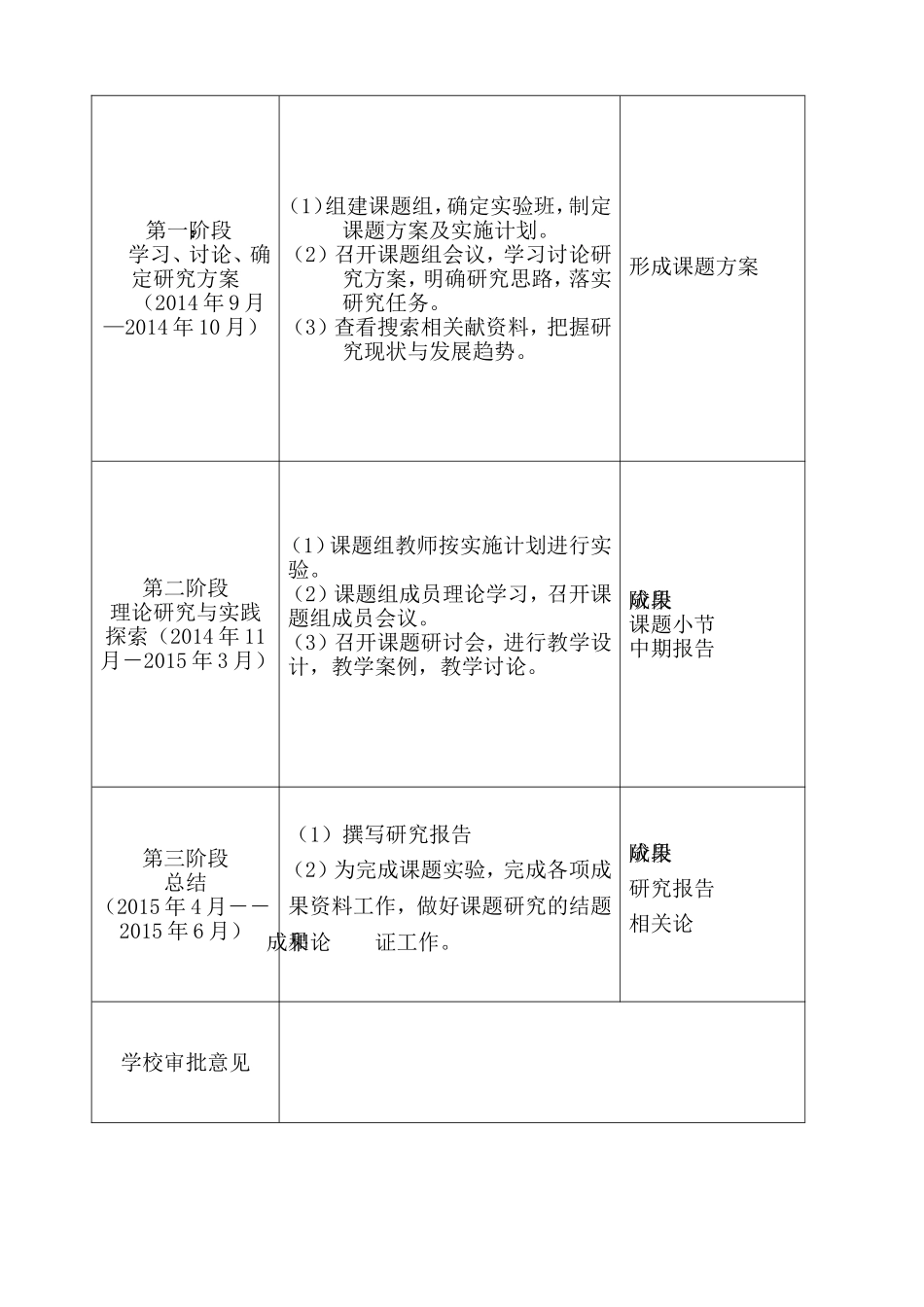 课题研究实施方案表_第3页