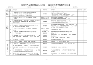 临床护理教质量考核标准实习生教