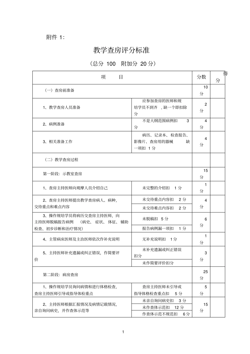 临床教学查房标准和规范_第1页