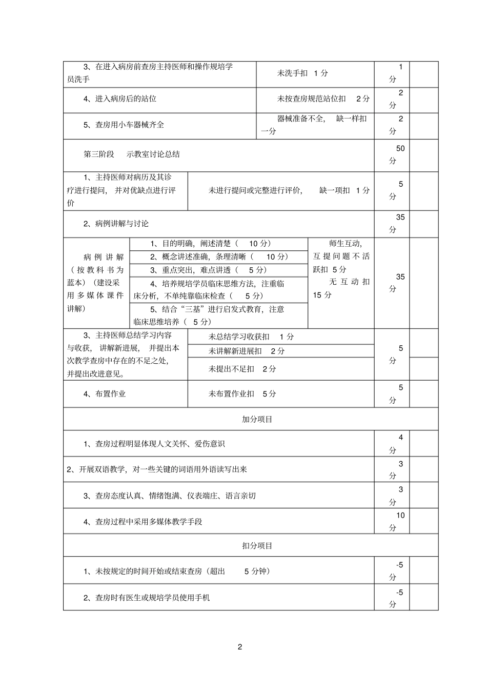 临床教学查房标准和规范_第2页