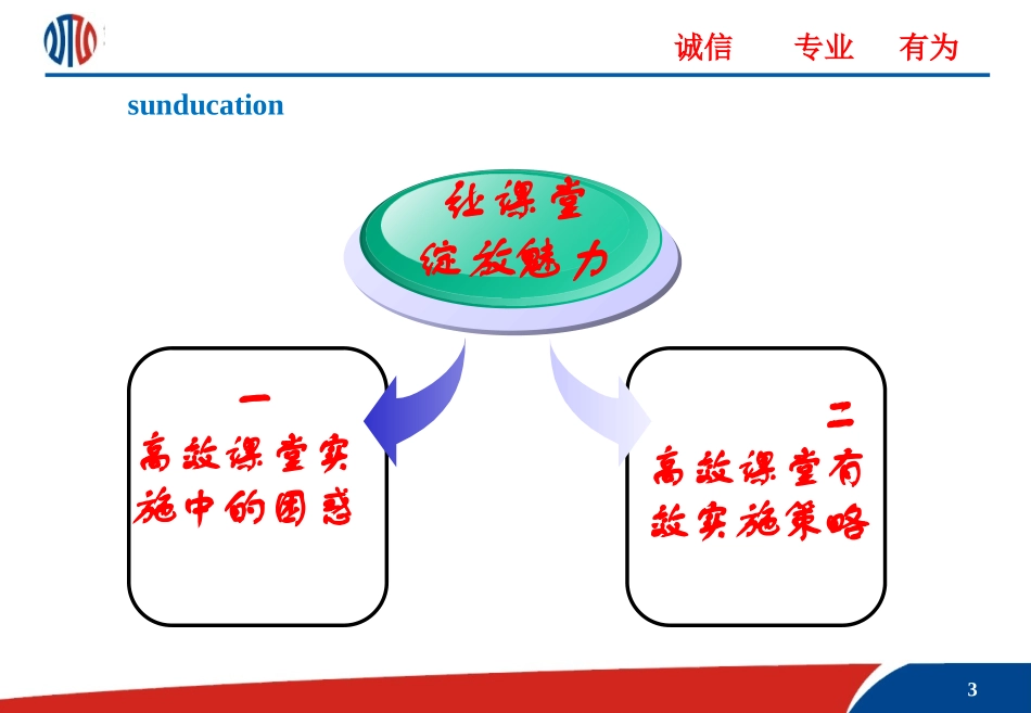 让高效课堂绽放魅力_第3页