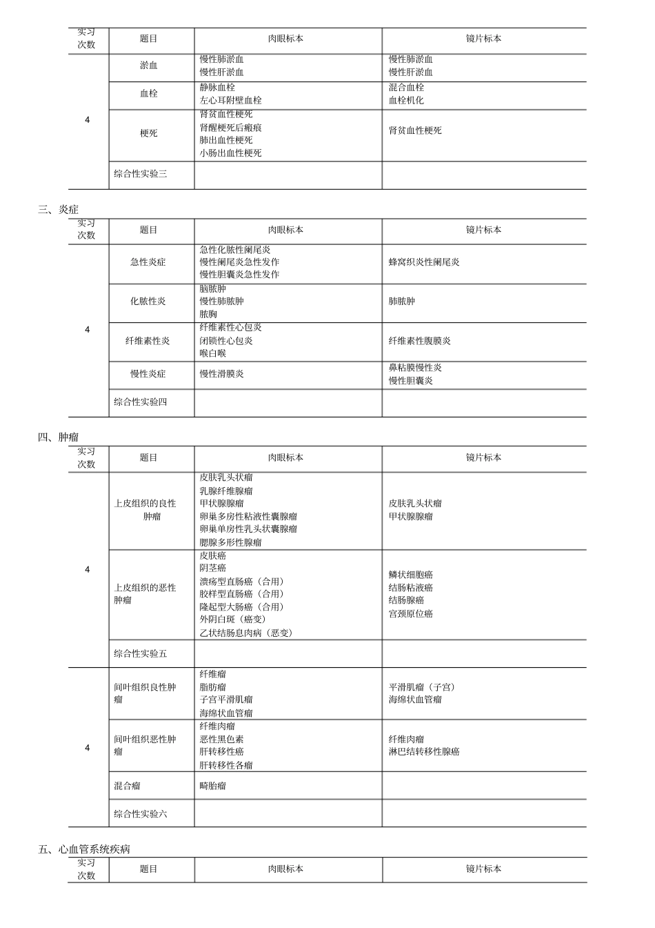 临床本科病理学试验教学大纲研究_第2页
