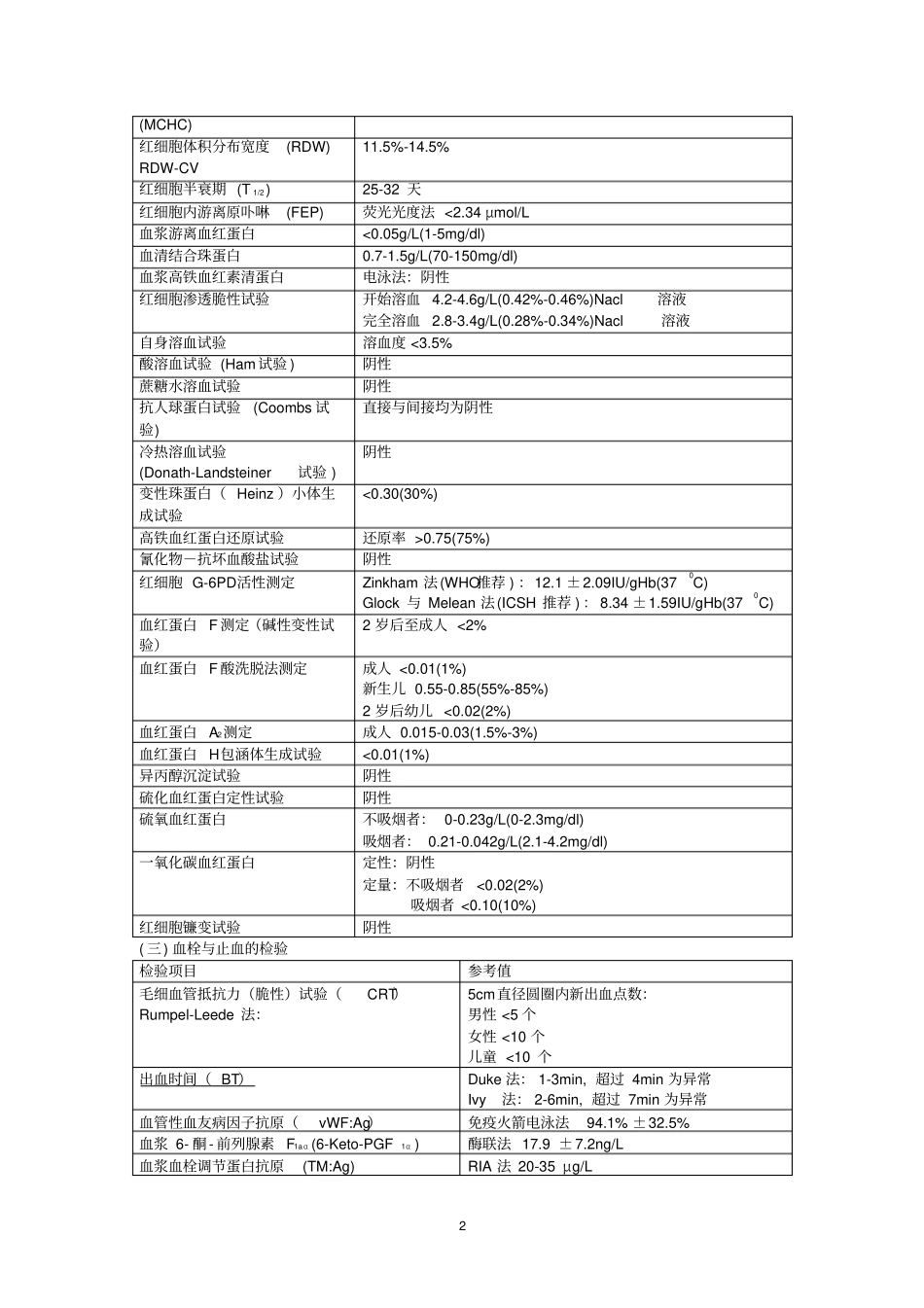 临床检验参考值汇总_第2页