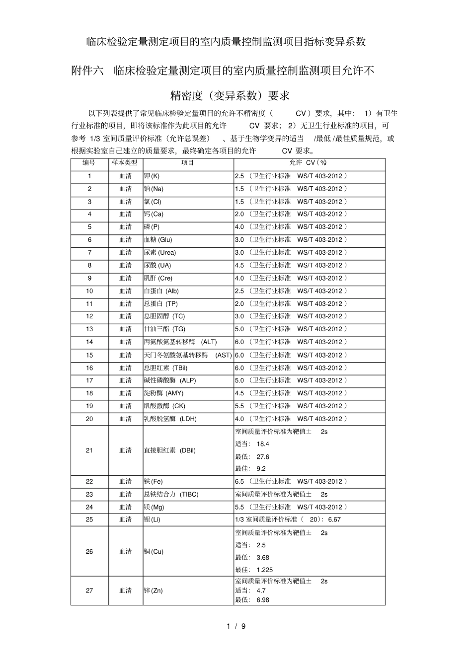 临床检验定量测定项目的室内质量控制监测项目指标变异系数_第1页