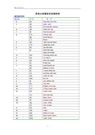 英语元音辅音发音规则表