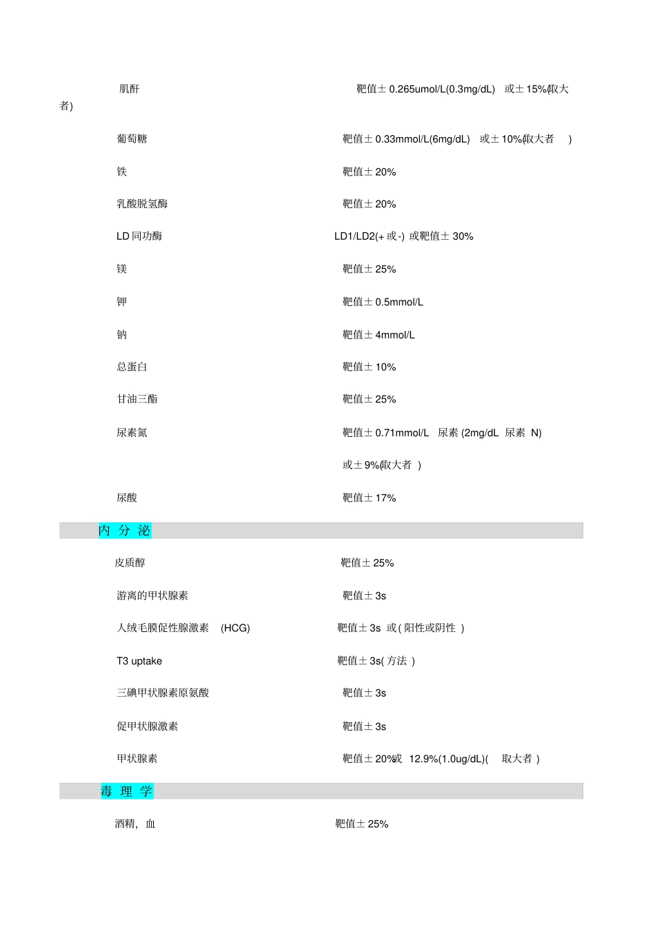 临床检验美国CLIA2788能力比对检验的分析质量要求_第2页