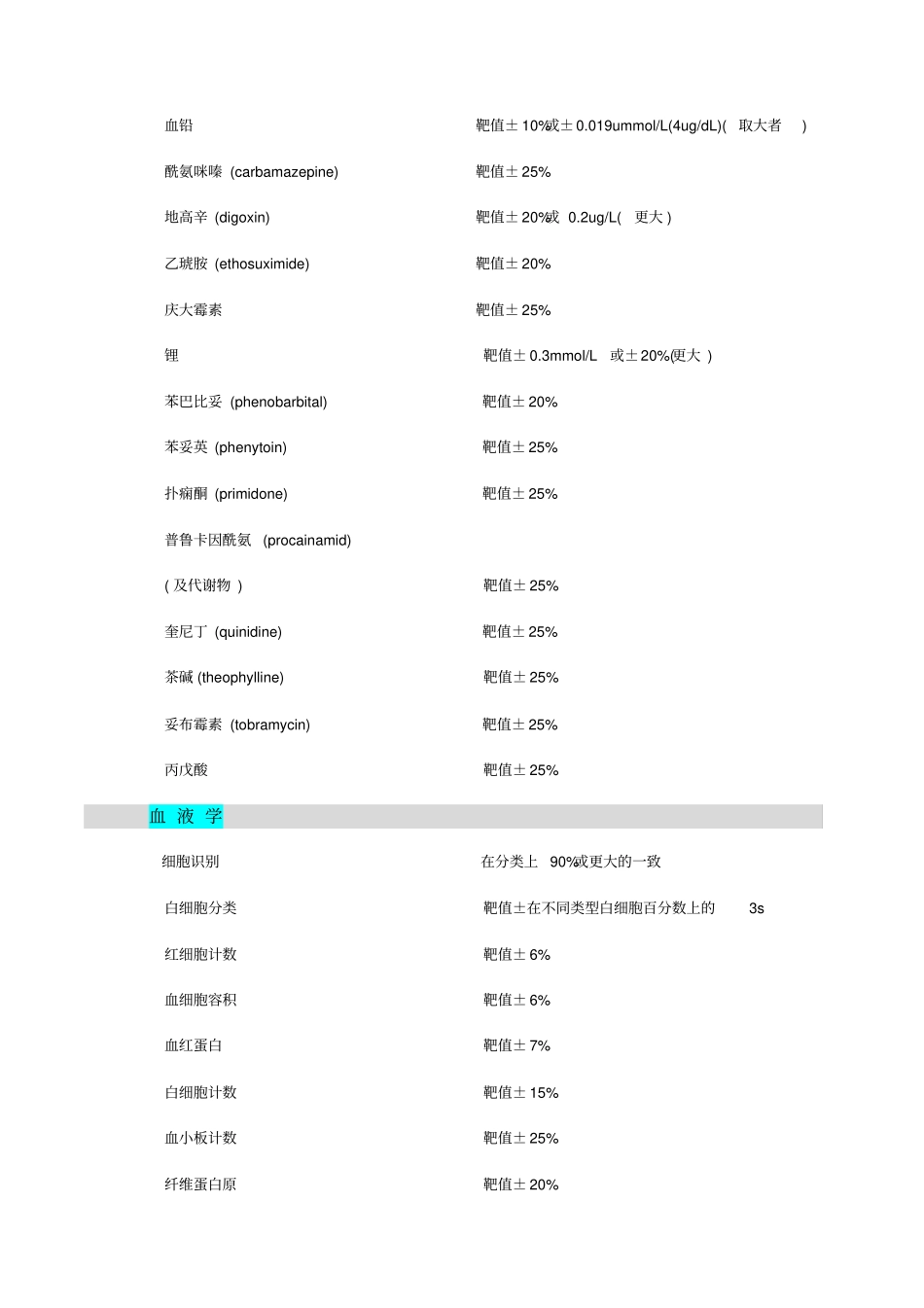 临床检验美国CLIA2788能力比对检验的分析质量要求_第3页