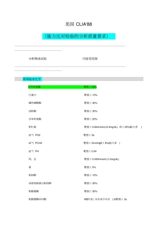 临床检验美国CLIA2788能力比对检验的分析质量要求