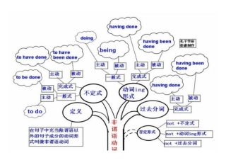 英语知识结构汇总图