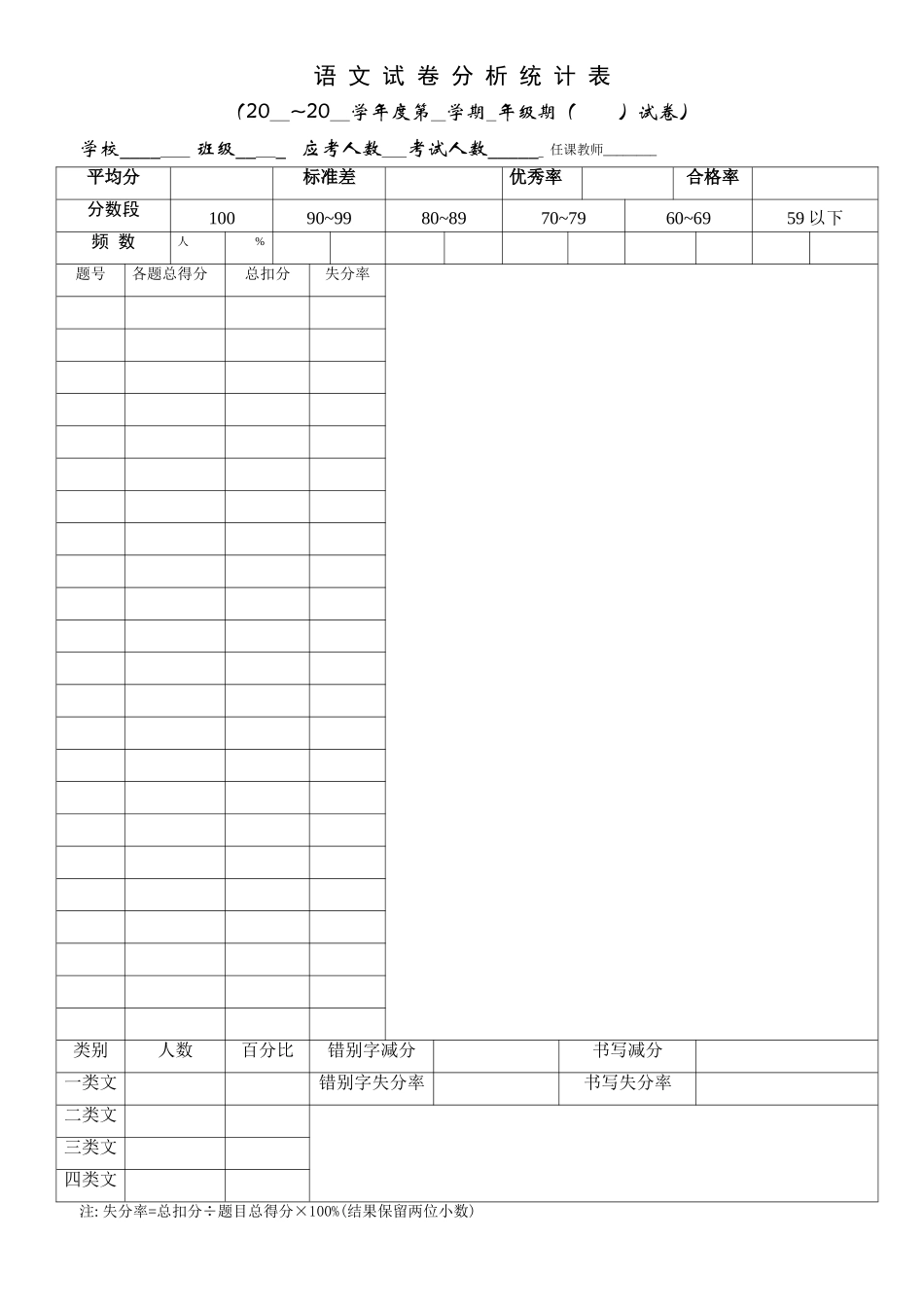 刘玉梅——试卷分析表_第1页