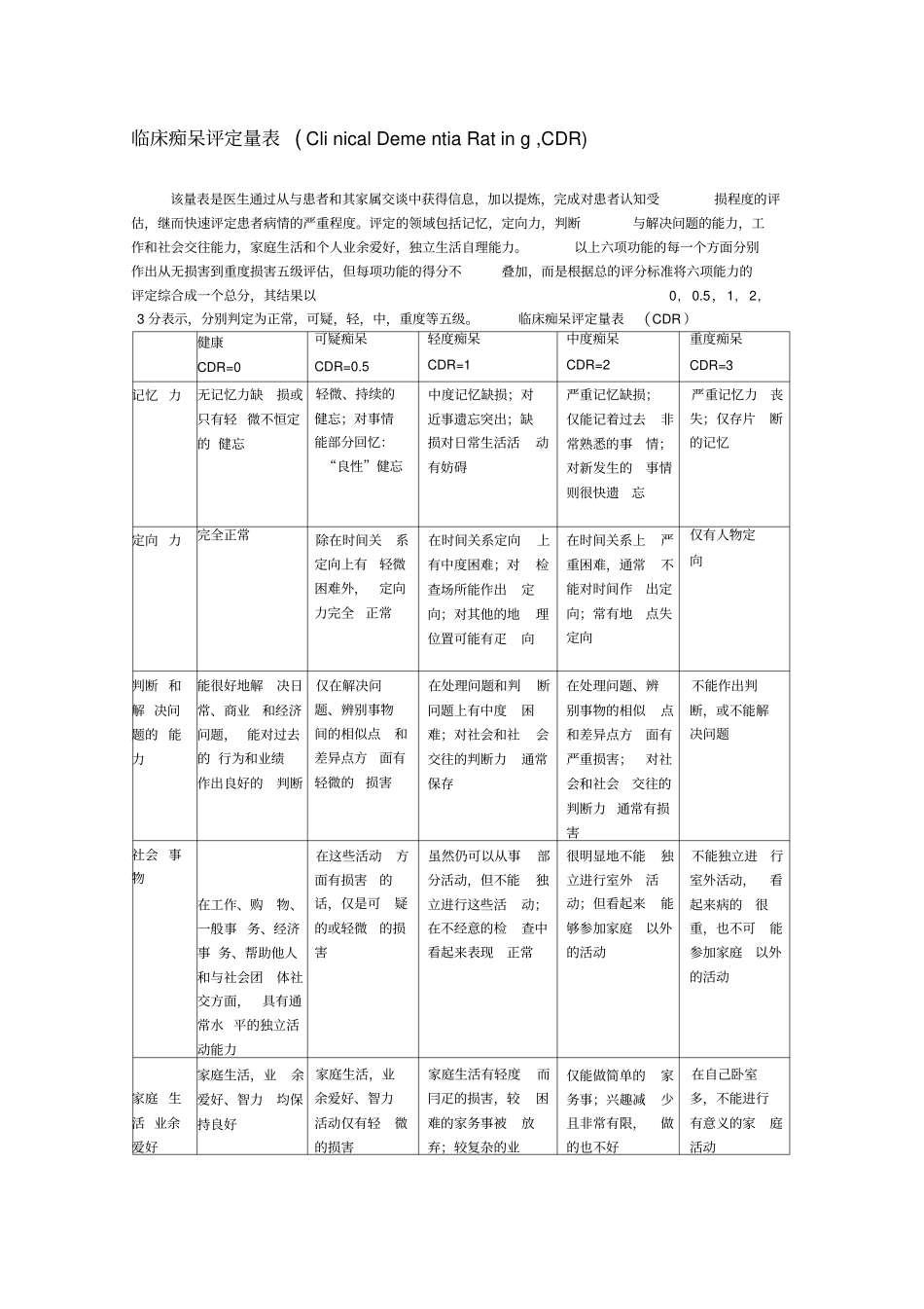 临床痴呆评定量表CDR_第1页