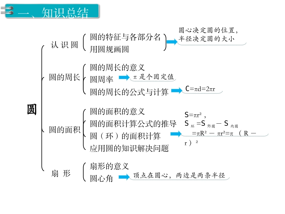 圆整理和复习_第2页