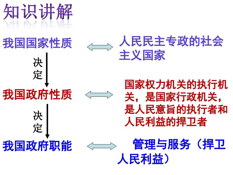 公开课;政府的职能_第3页