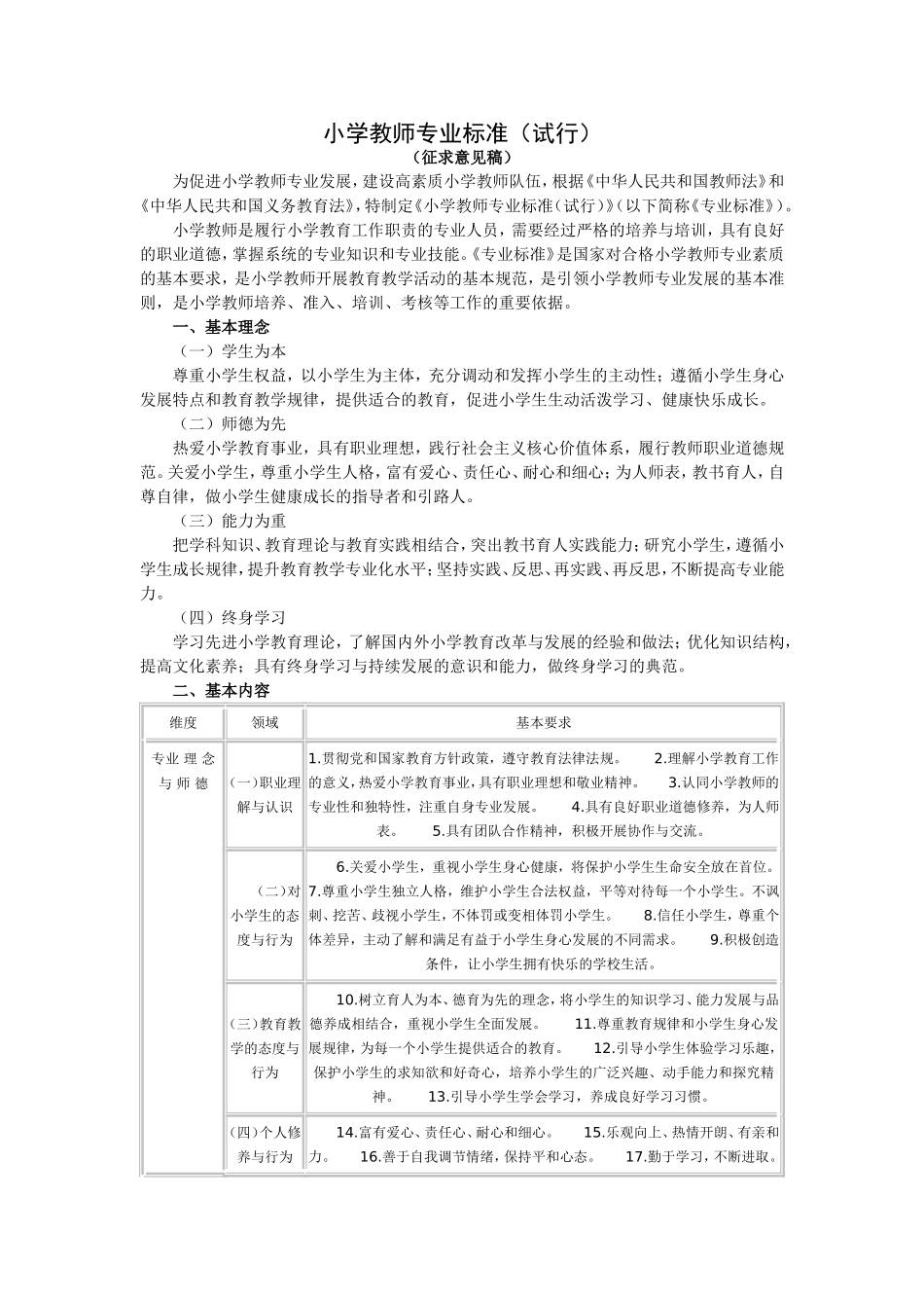 小学教师专业标准_第1页