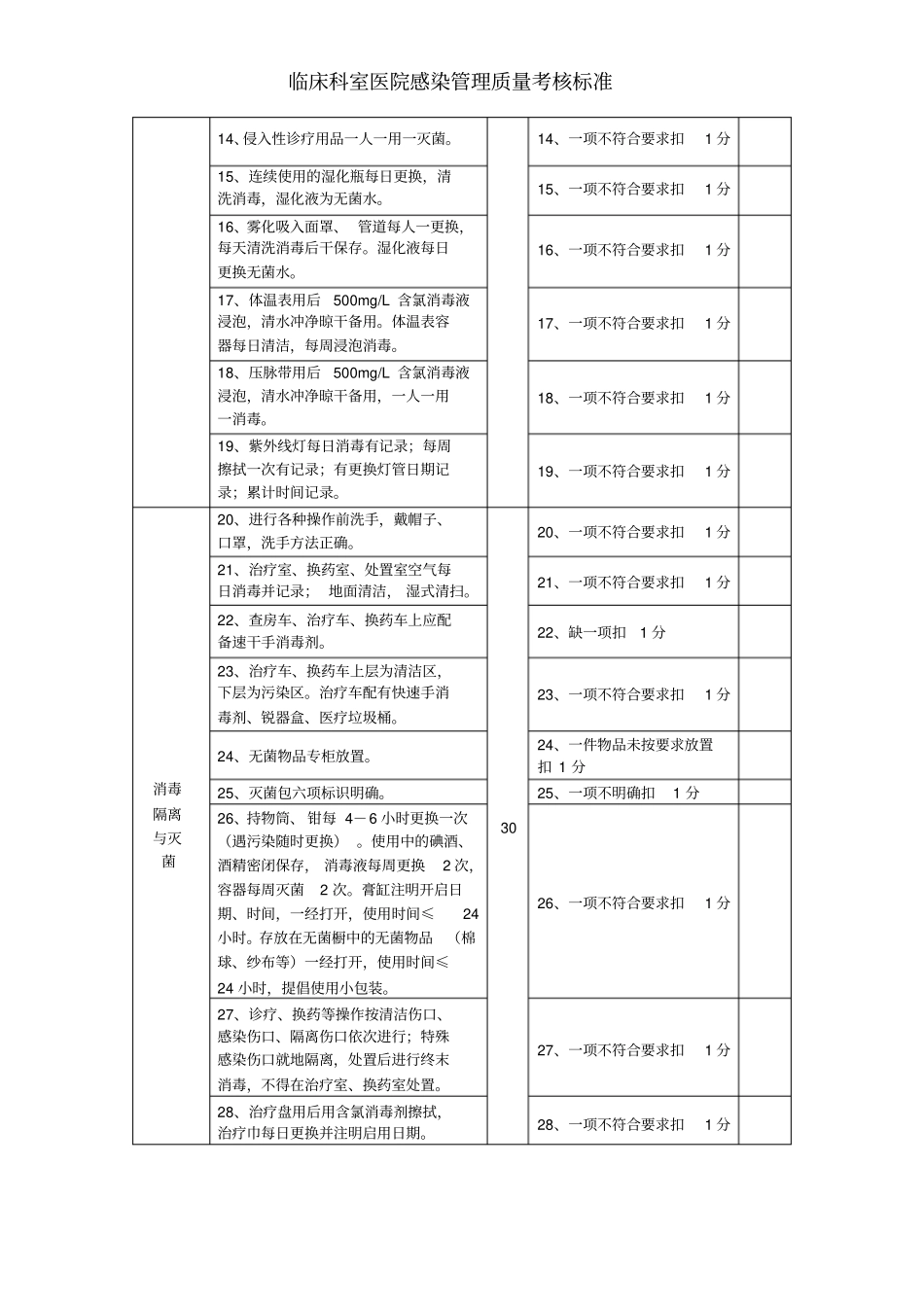临床科室医院感染管理质量考核标准_第2页
