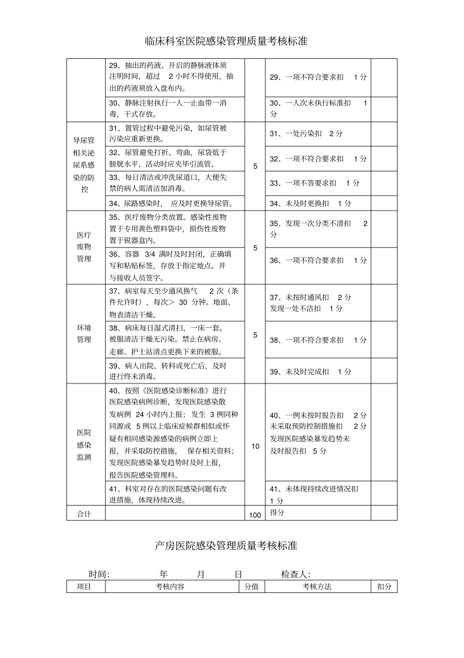 临床科室医院感染管理质量考核标准_第3页