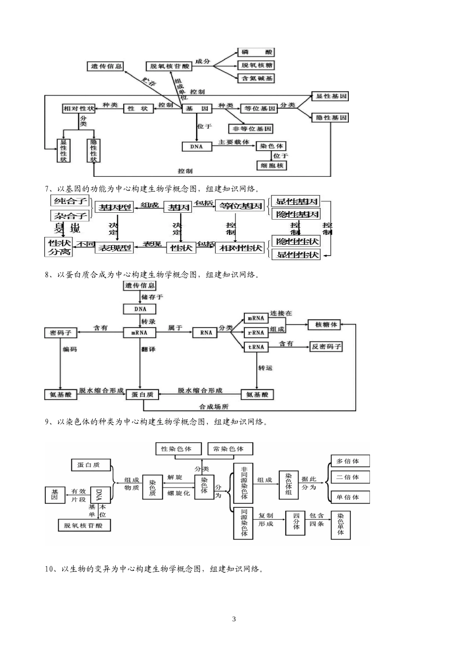 高中生物概念图总汇_第3页