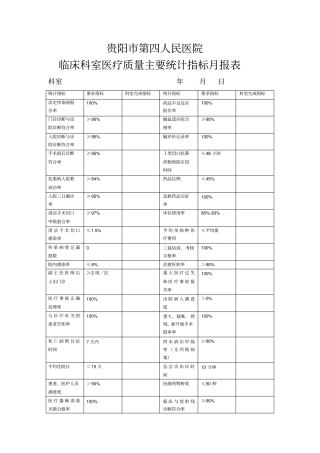 临床科室医疗质量统计指标月报表