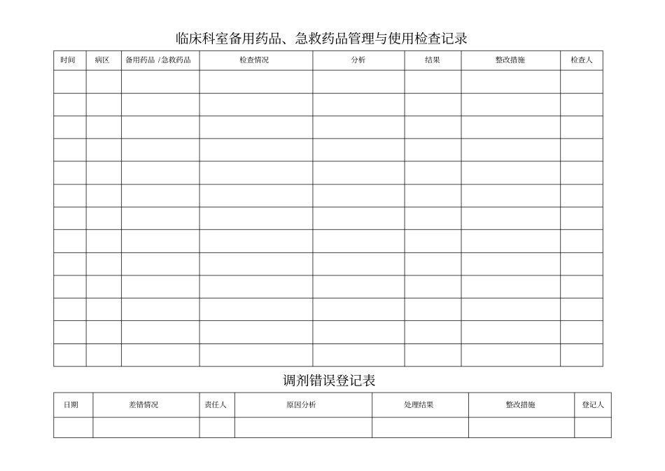 临床科室备用药品、急救药品管理与使用检查记录_第1页