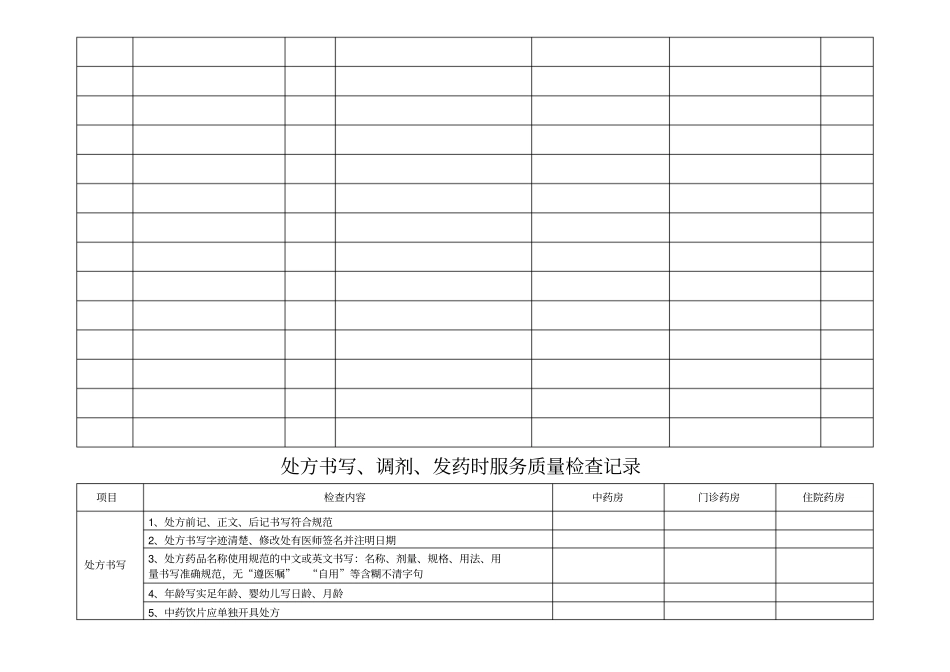 临床科室备用药品、急救药品管理与使用检查记录_第2页