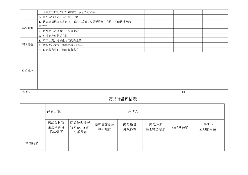 临床科室备用药品、急救药品管理与使用检查记录_第3页