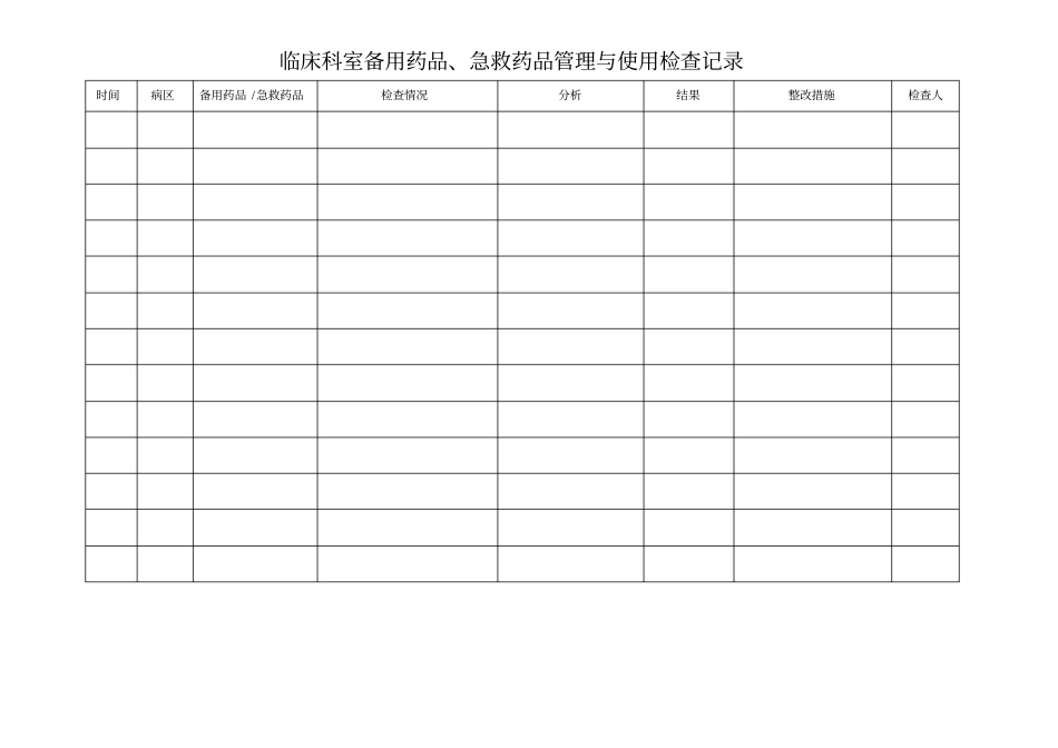 临床科室备用药品急救药品管理与使用检查记录_第1页