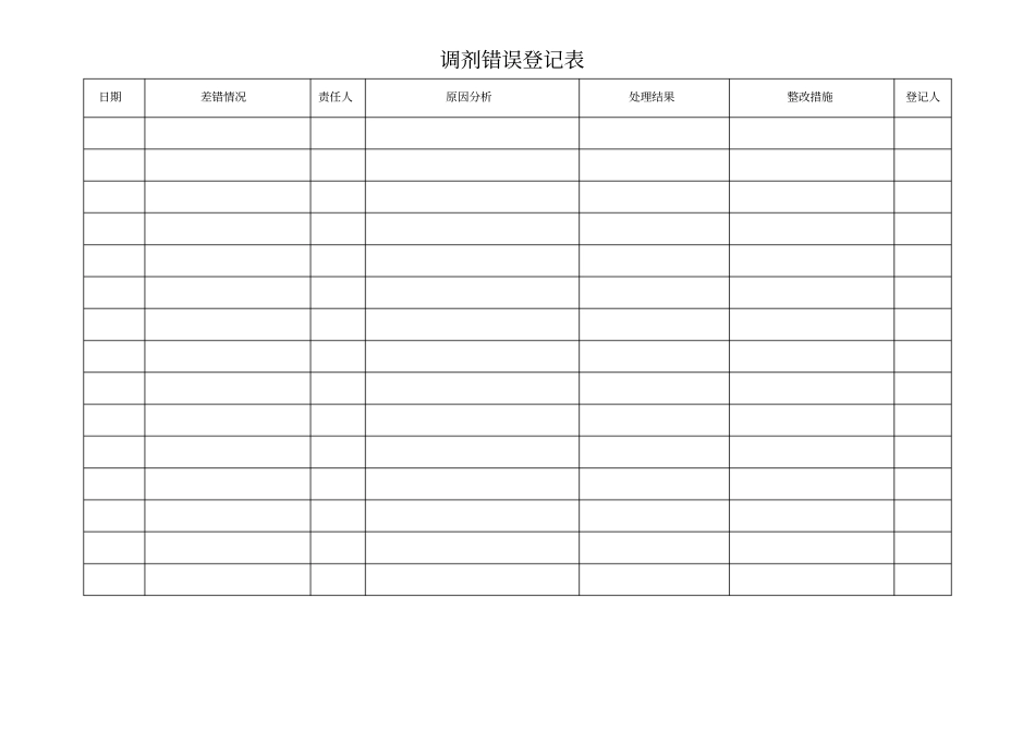 临床科室备用药品急救药品管理与使用检查记录_第2页