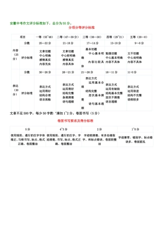 安徽中考作文评分标准如下