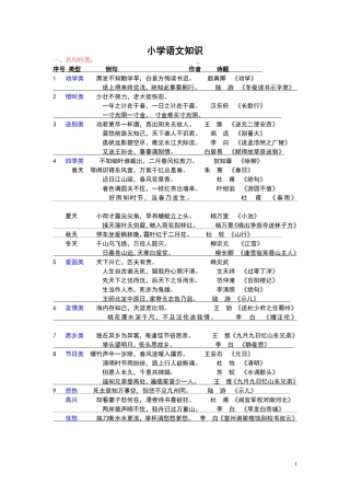 最全小学语文知识大全