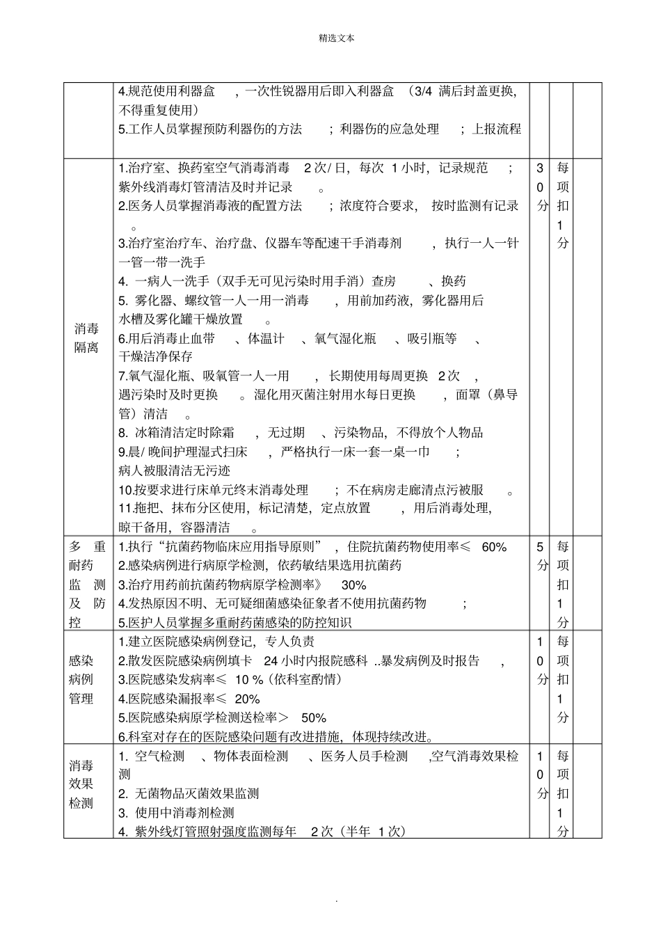 临床科室院感管理工作检查表_第2页