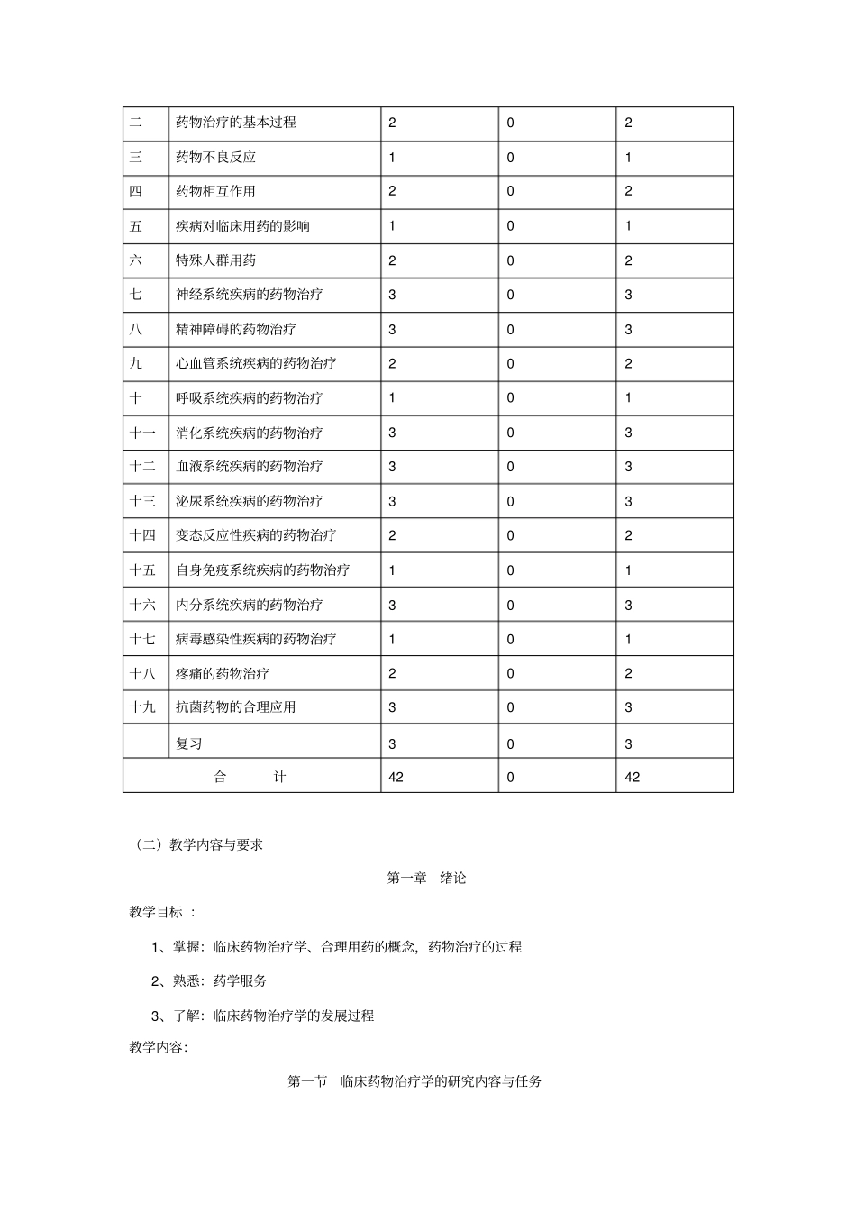 临床药物治疗学教学大纲_第2页