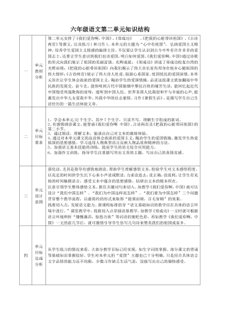 六年级语文第二单元知识结构