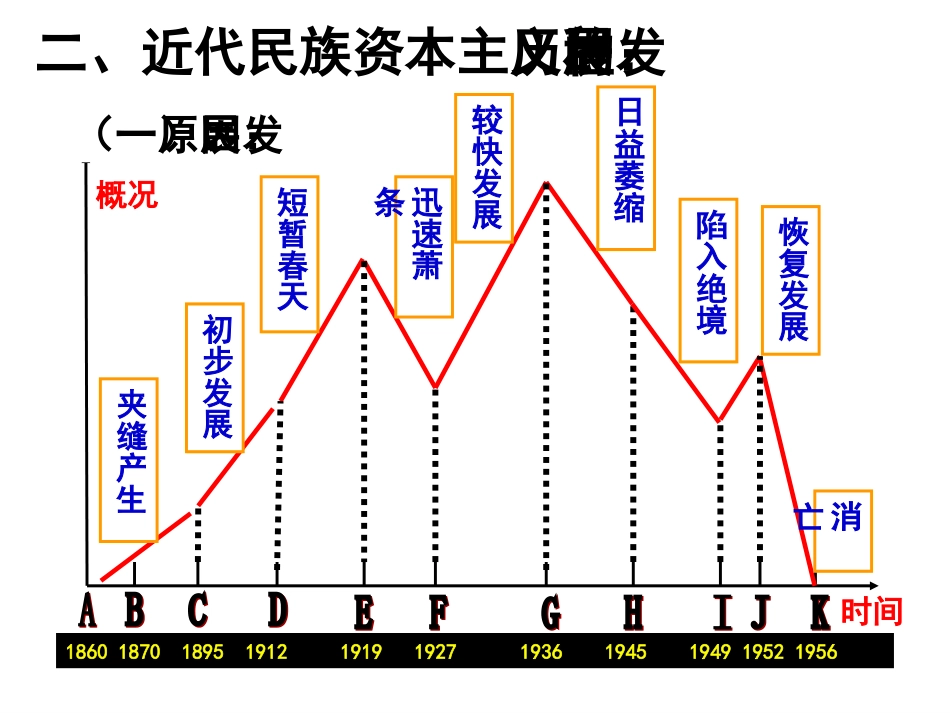 近代中国经济结构的变动_第1页