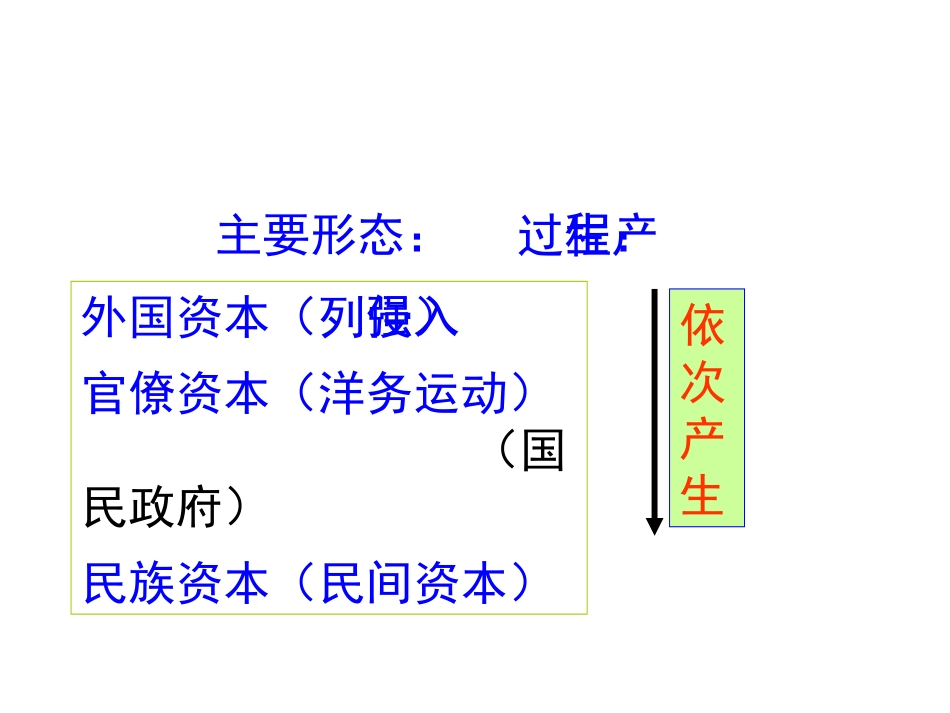 近代中国经济结构的变动_第3页