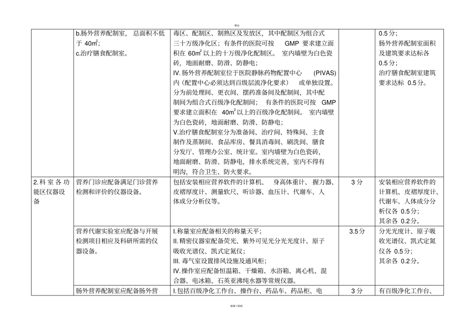 临床营养科建设和管理指引试行考核标准_第3页